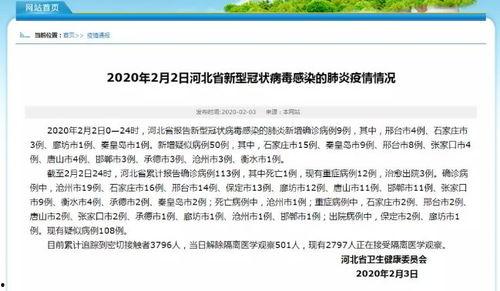 新闻爆料河北疫情最新,多城启动应急响应,防控措施持续加强 第1张 新闻爆料河北疫情最新,多城启动应急响应,防控措施持续加强 第1张